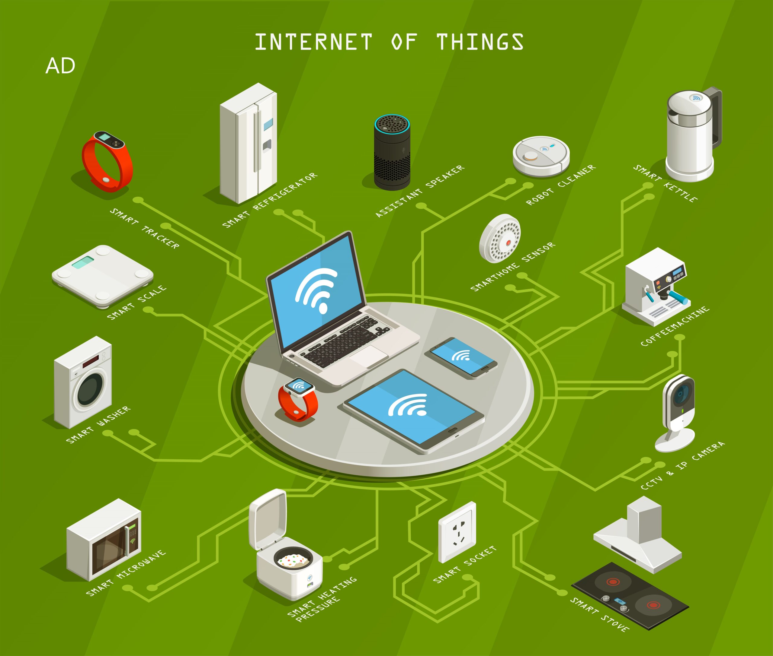 Internet of Things